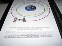 This figure at the NASA Ames Visitor Center suggests that a Hohmann Transfer orbit intersects the lower orbit. This is wrong: The yellow orbit should remain strictly outside the green orbit apart from the one place where they touch.